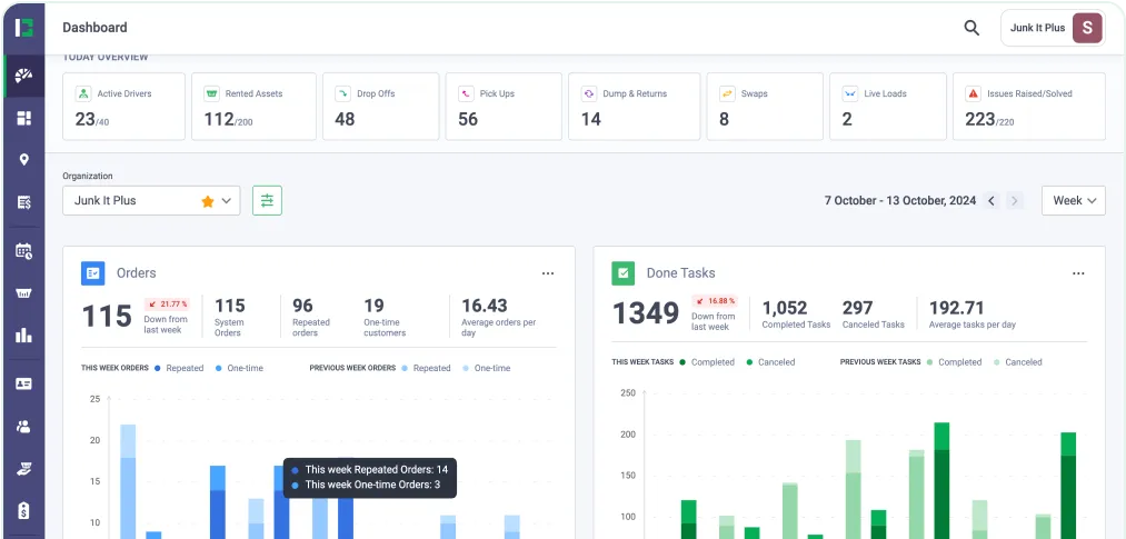 KPI Dashboard