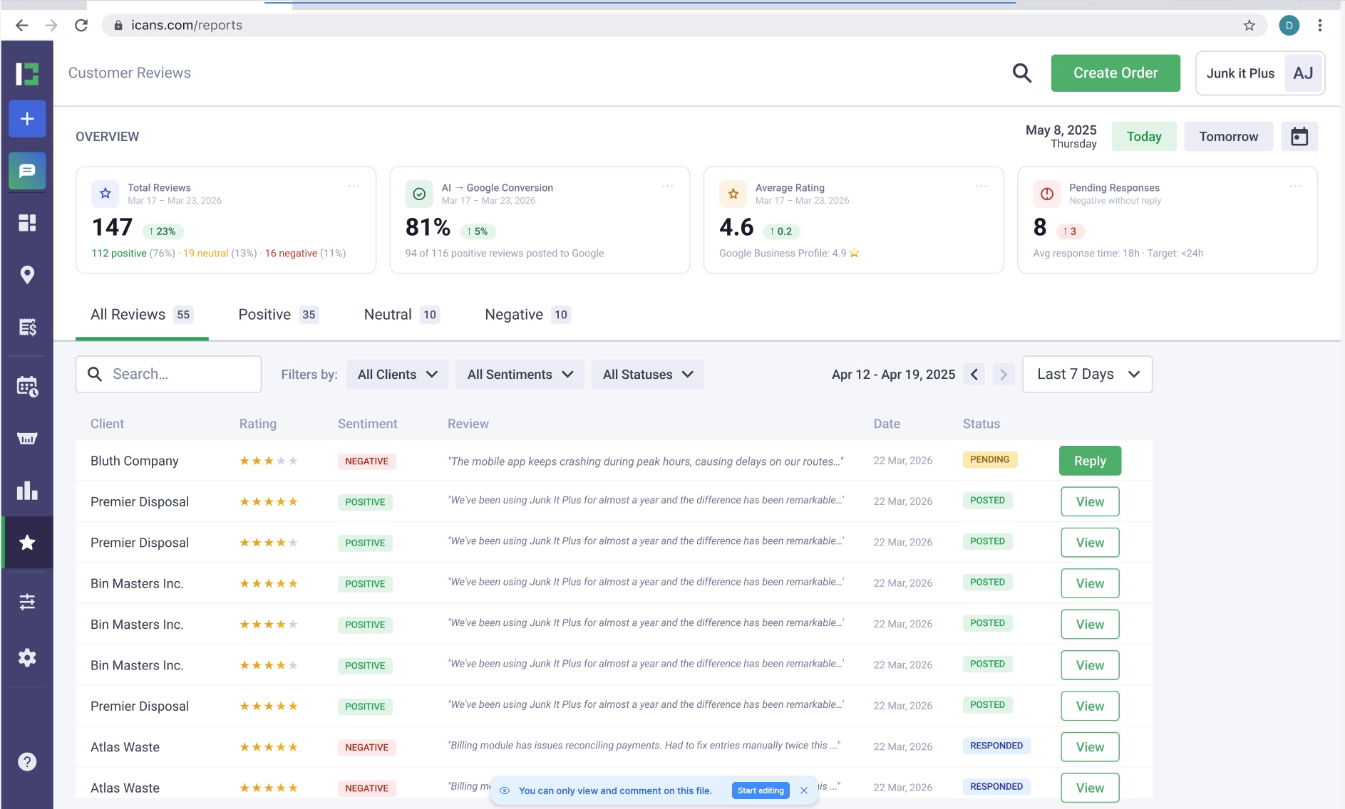 iCANS customer reviews dashboard showing sentiment, ratings, and AI to Google conversion analytics